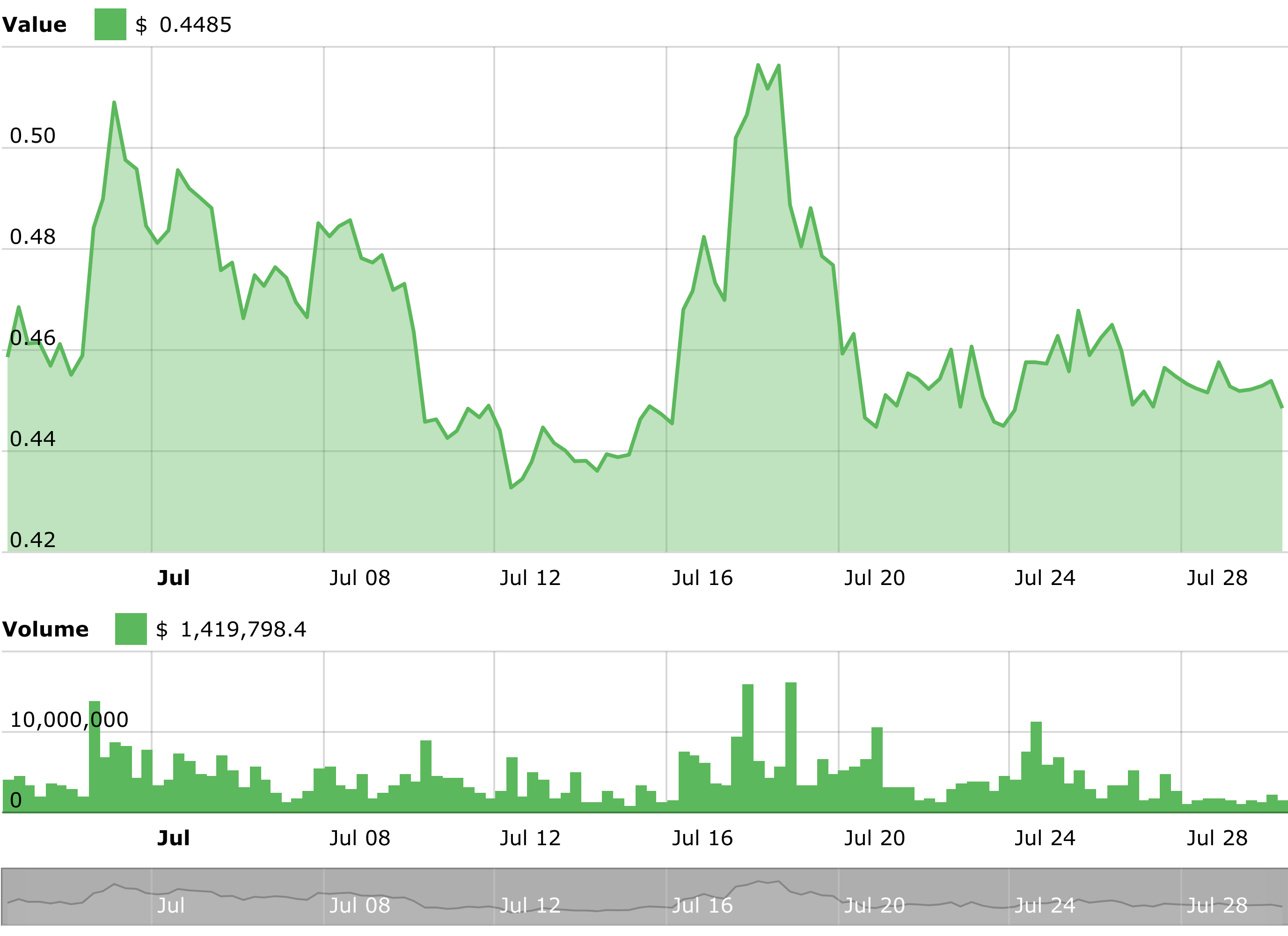 Tron Price Chart Inr