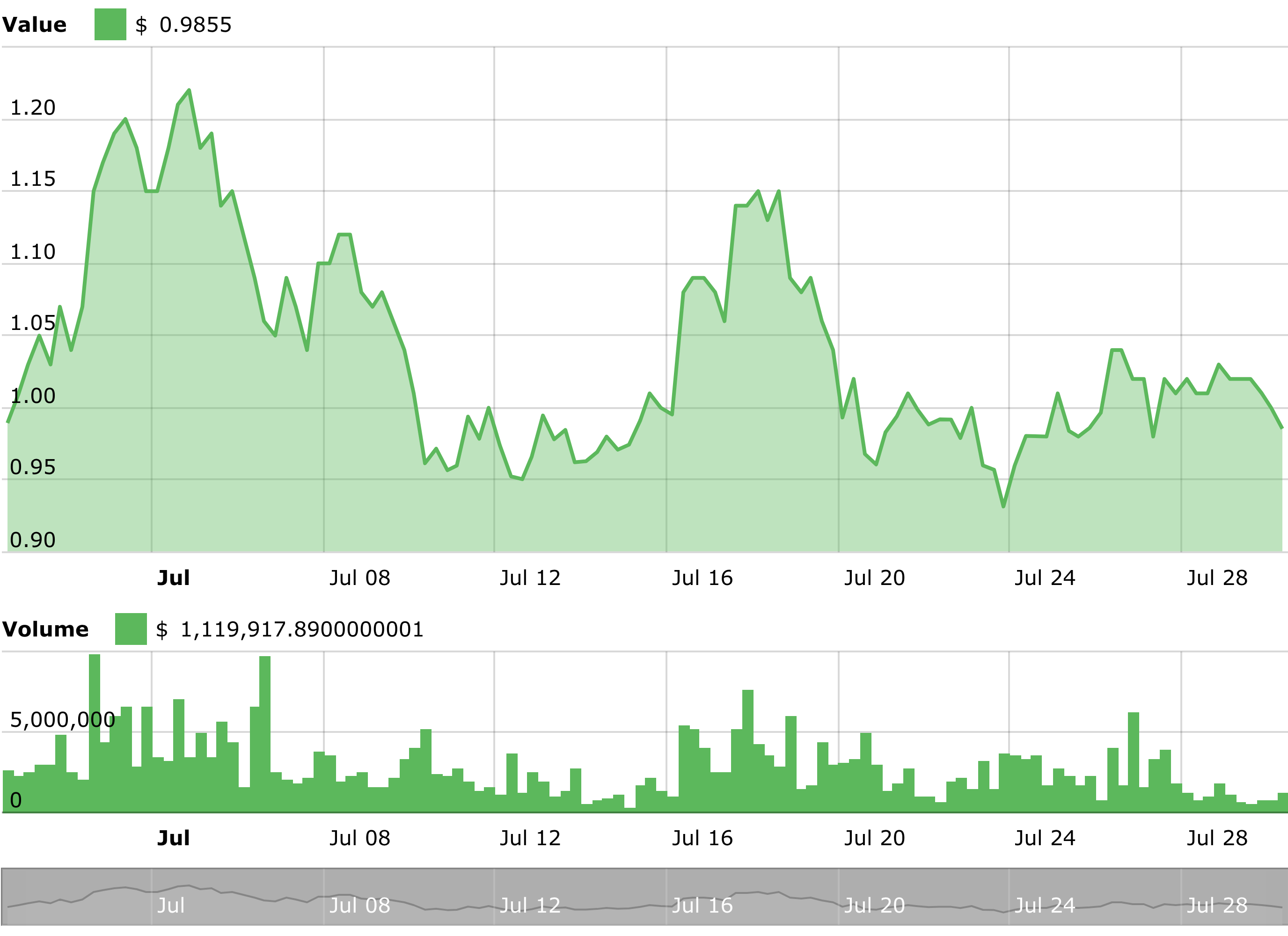 Tron Price Chart Inr