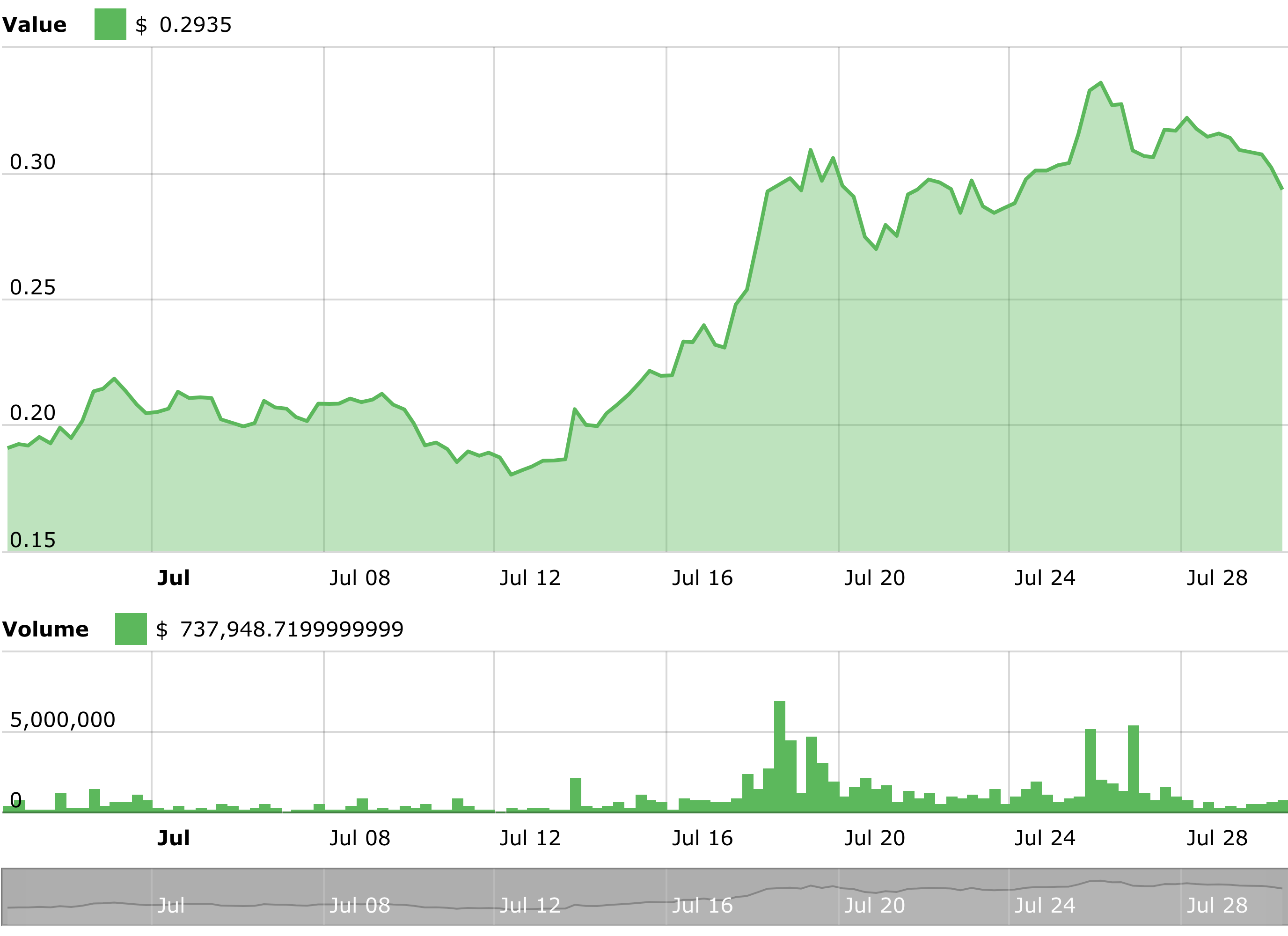 Tron Price Chart Inr