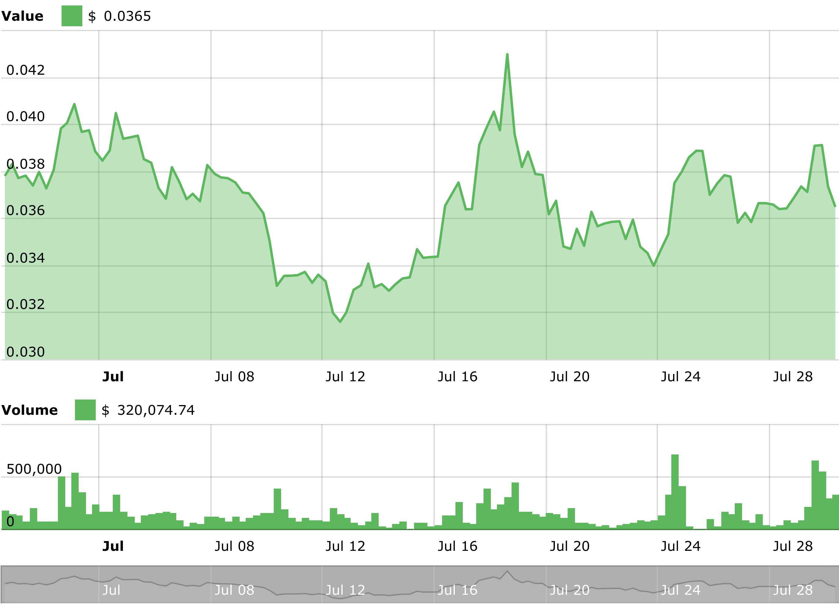 Tron Price Chart Inr