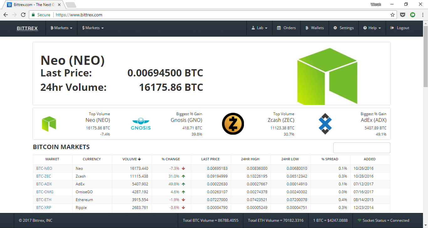 Cryptocurrency Chart Scanner