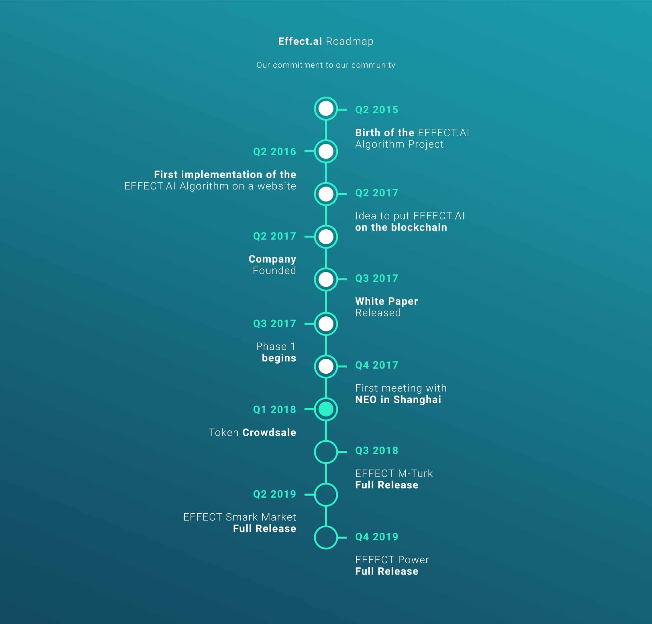 Ai effect. Effect ai. Effect ai. Ai effect. Network effect.