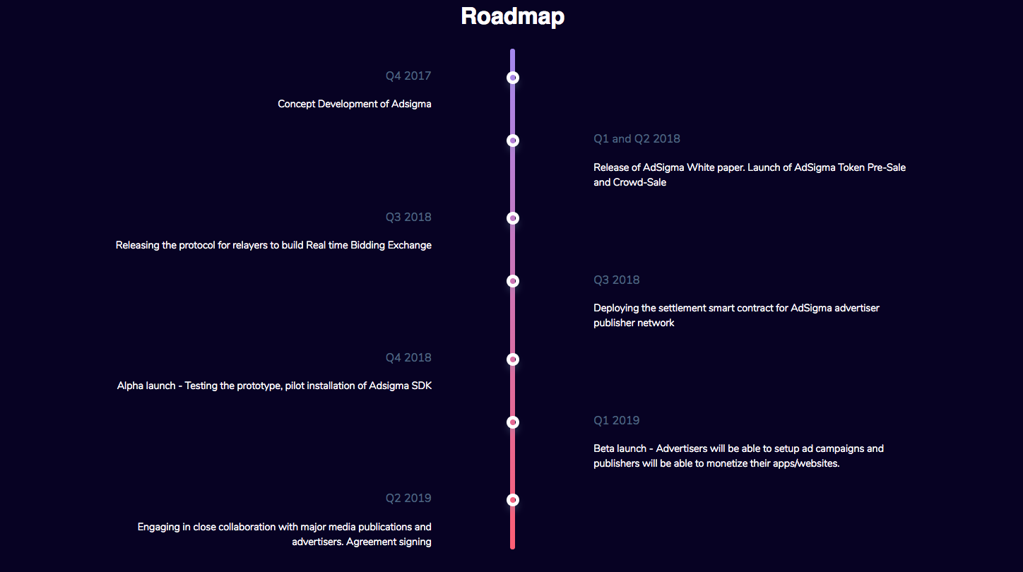 Image results for the roadmap adsigma